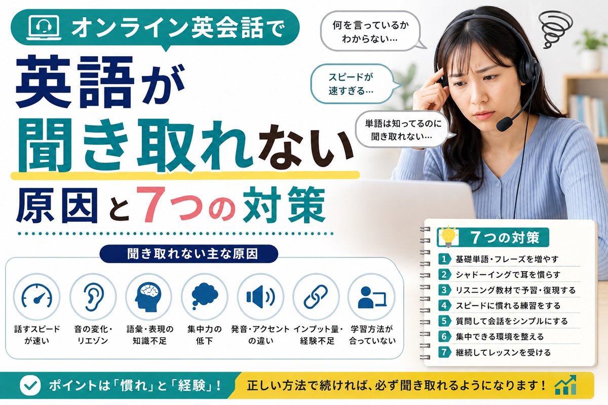 オンライン英会話で英語が聞き取れない原因と7つの対策を解説するイメージ